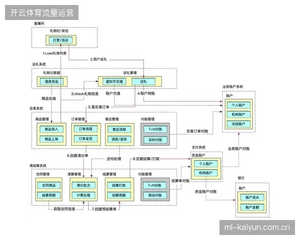 北美赛区直播链路如何通过低时延切片消解跨城传输物理滞后